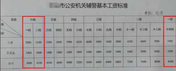 苏州辅警收入多少（苏州辅警工资）-图2