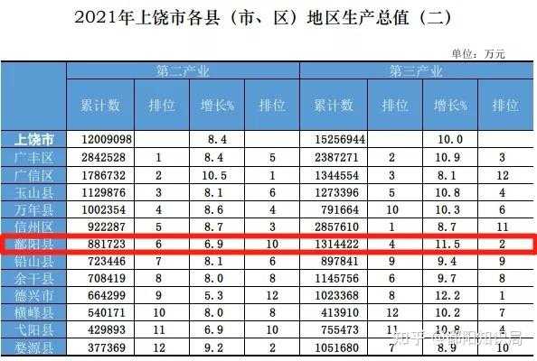 上饶年人均收入（上饶人均收入2022）-图1