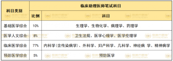 美国临床药师的收入（美国临床药师工资）-图3