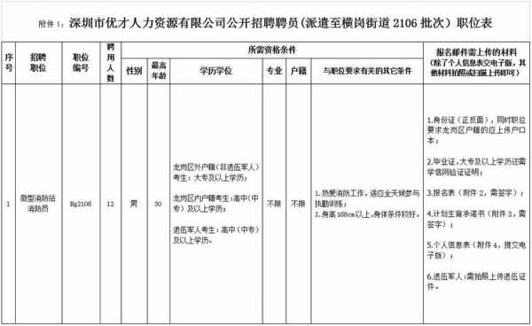 东莞普通聘员收入（东莞普通聘员有编制吗）-图3