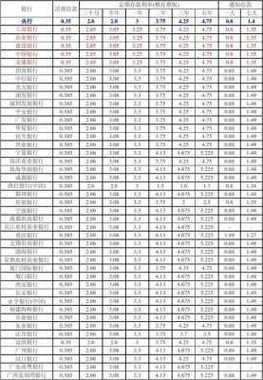 广东银行收入排名（广东银行工资待遇怎么样）-图2