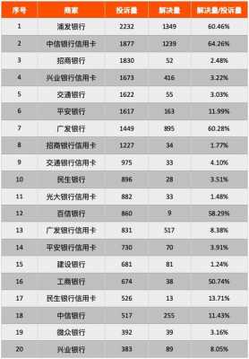 广东银行收入排名（广东银行工资待遇怎么样）-图3