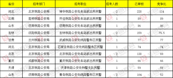 武汉铁路公安待遇收入（武汉铁路公安处招聘）-图2