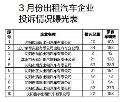 沈阳出租车收入（沈阳出租车行业收入标准）-图2