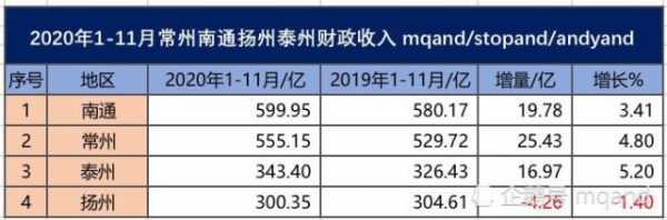 泰州收入（泰州收入2020）-图1