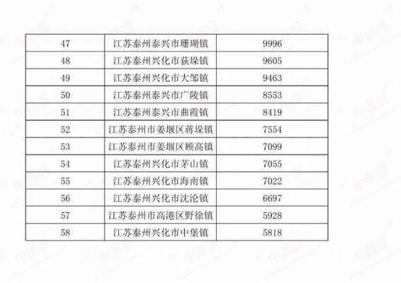 泰州收入（泰州收入2020）-图2