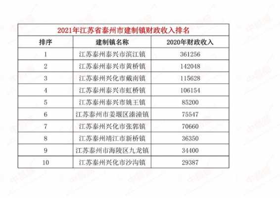 泰州收入（泰州收入2020）-图3