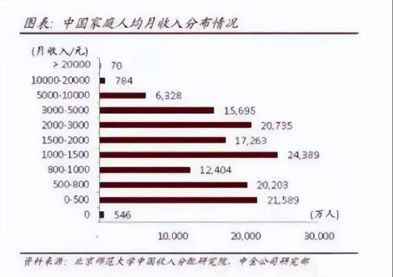 月收入翻译（月收入翻译英文）-图3