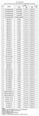 海口市教师真实收入（海口市教师真实收入是多少）-图1