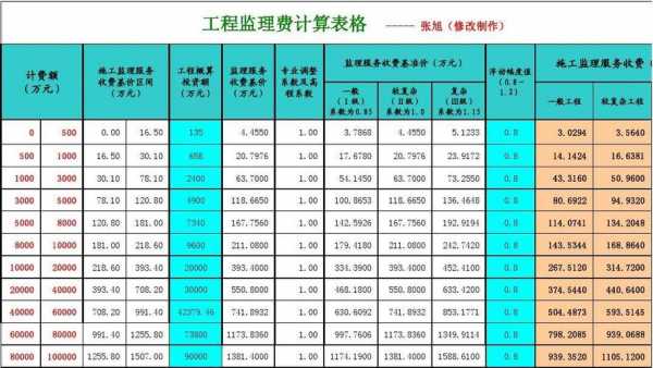 监理每月收入（工程监理月收入）-图2