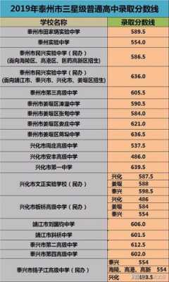 姜堰中学教师收入（姜堰中学年薪制）-图3