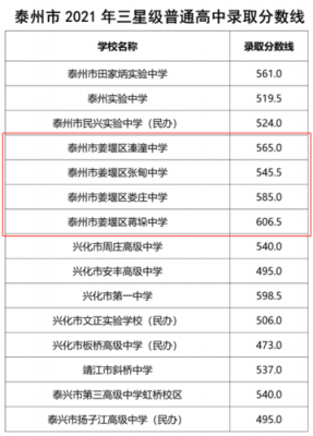 姜堰中学教师收入（姜堰中学年薪制）-图1