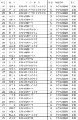 姜堰中学教师收入（姜堰中学年薪制）-图2