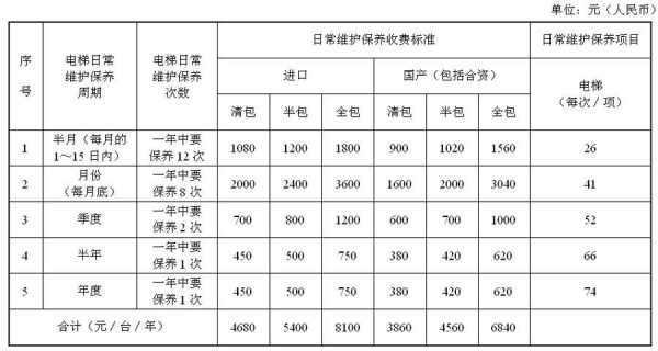 销售电梯收入确认（销售电梯的增值税税率）-图2