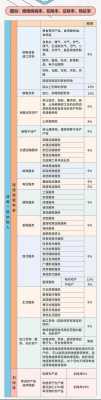 销售电梯收入确认（销售电梯的增值税税率）-图1