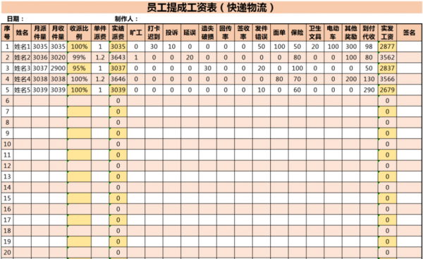 物流人员收入（物流业务人员工资）-图2