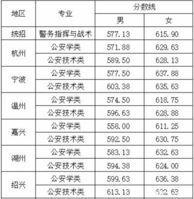 江苏警察收入（江苏警察待遇qzzn）-图1