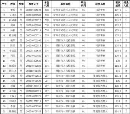 江苏警察收入（江苏警察待遇qzzn）-图3