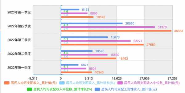 全国平均月收入（2023年全国平均月收入）-图1