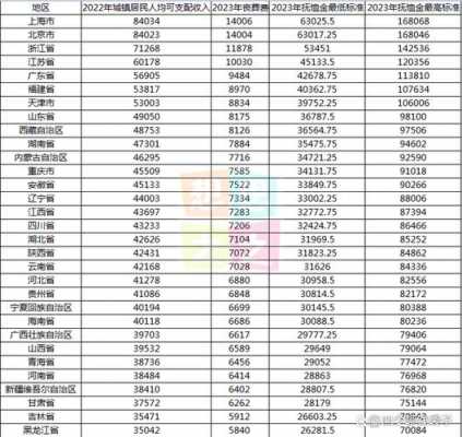 全国平均月收入（2023年全国平均月收入）-图3