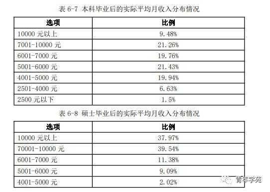 研究生收入（护理研究生收入）-图1