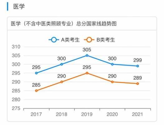 研究生收入（护理研究生收入）-图2