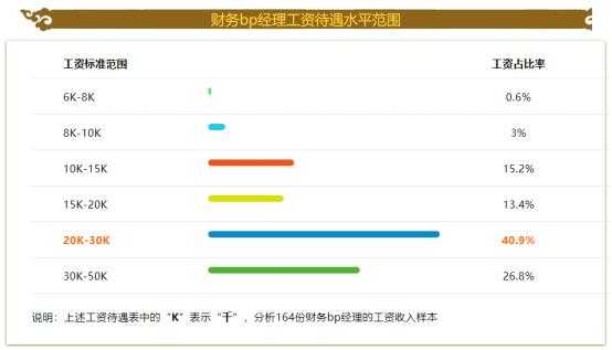 高收入的BP（高收入的背后）-图1