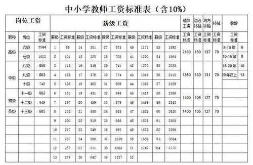 高级老师收入（高级教师月收入）-图1