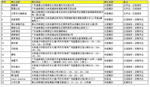 顺德餐饮收入（顺德餐饮收入多少）-图2