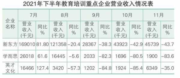 新东方教师收入（新东方授课老师的月收入）-图2