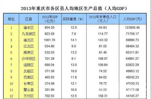 重庆市人均收入是多少（重庆市人均收入2019）-图3