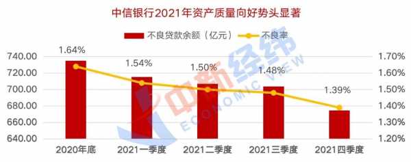 中信银行收入高么（中信银行工资水平）-图3