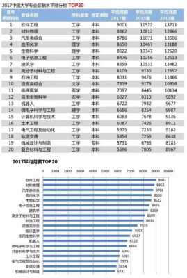 材料物理学收入（材料物理就业前景薪水）-图1