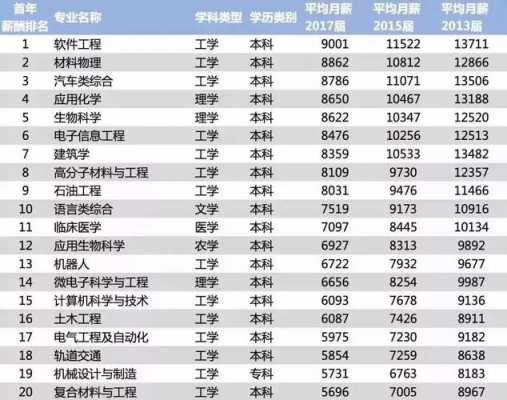 材料物理学收入（材料物理就业前景薪水）-图2