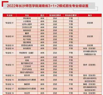 长沙师范学院收入（长沙师范学院最低位次）-图2