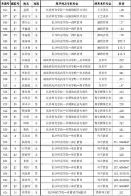 长沙师范学院收入（长沙师范学院最低位次）-图1