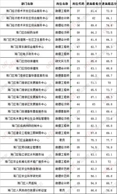 海门事业编收入（海门事业单位难考吗）-图3