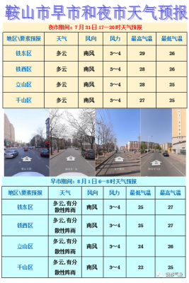 鞍山收入多少是高（鞍山收入多少是高风险地区）-图2