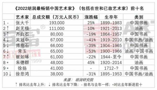 艺术品经纪人收入高吗（艺术品经纪人收入高吗现在）-图1