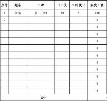 临工费收入（临时工费用计入什么科目）-图2