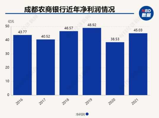 成都农商行收入（成都农商银行收入）-图1