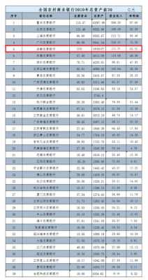 成都农商行收入（成都农商银行收入）-图2