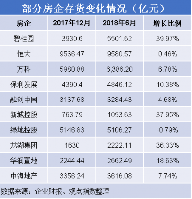 房地产销售经理收入（房地产销售经理收入怎么样）-图3