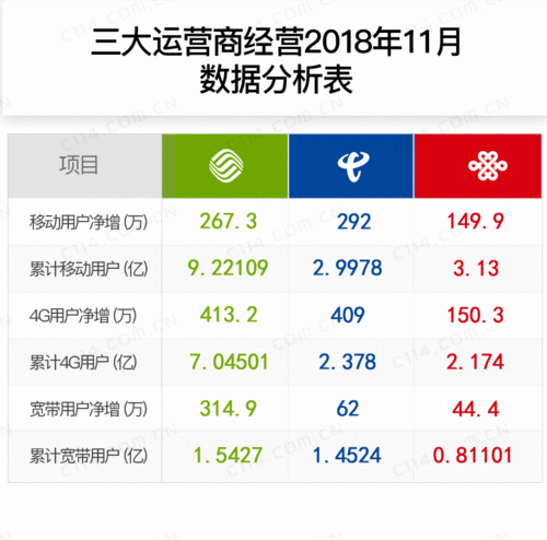 贵州联通2017收入（中国联通 贵州）-图1