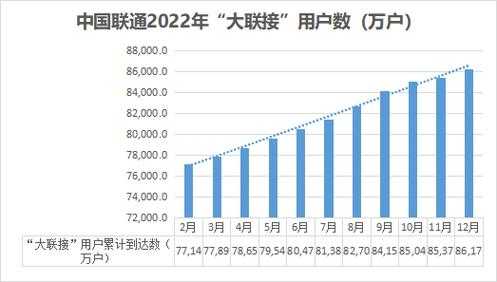 贵州联通2017收入（中国联通 贵州）-图2