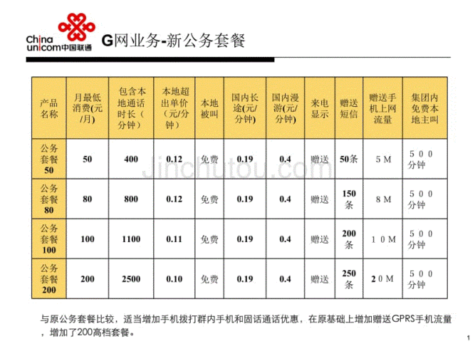 贵州联通2017收入（中国联通 贵州）-图3