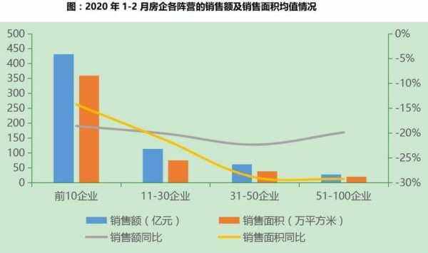 地产代理销售收入（地产代理销售收入怎么算）-图3