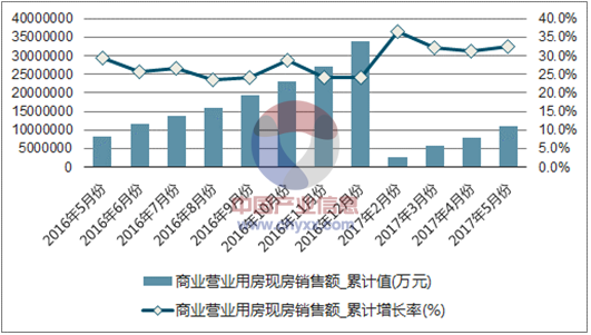 地产代理销售收入（地产代理销售收入怎么算）-图2