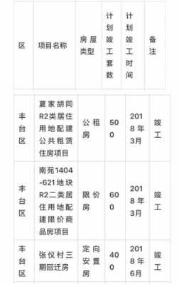 嘉兴月收入15000（嘉兴月收入4000能申请公租房吗）-图1