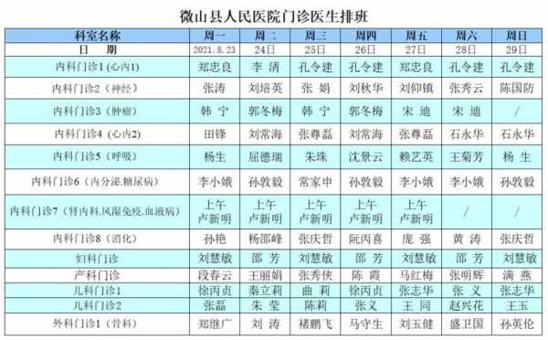 住院部的医生收入（住院部医生多少钱一个月）-图2